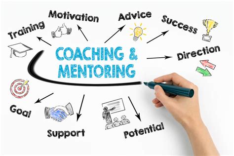Get a Business Coach .
